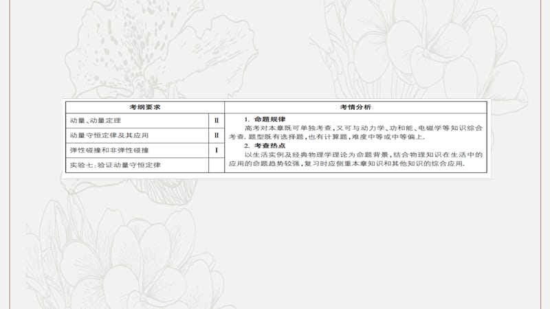 2020版高考物理一轮复习24动量和动量定理课件新人教版.ppt_第2页