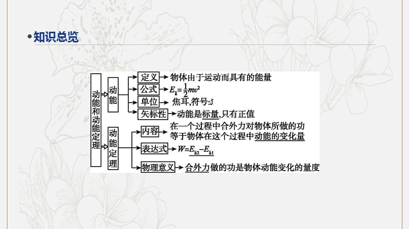 2020版高考物理总复习冲A方案第12讲动能定理及其应用课件新人教版.pptx_第2页