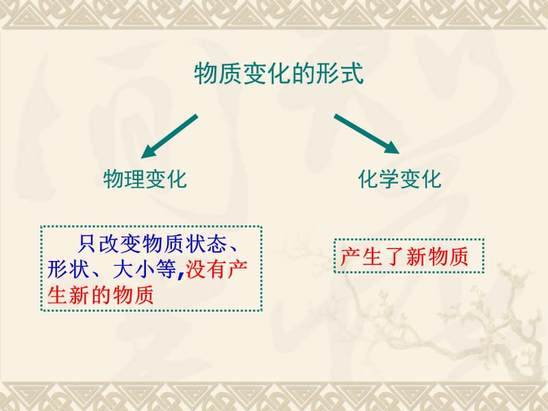 化学变化伴随的现象 (2).ppt_第2页