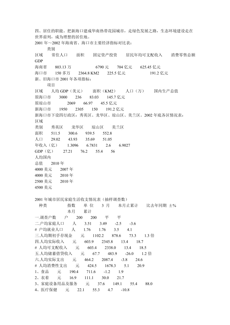 2003年度海南省海口市的房地产.doc_第3页