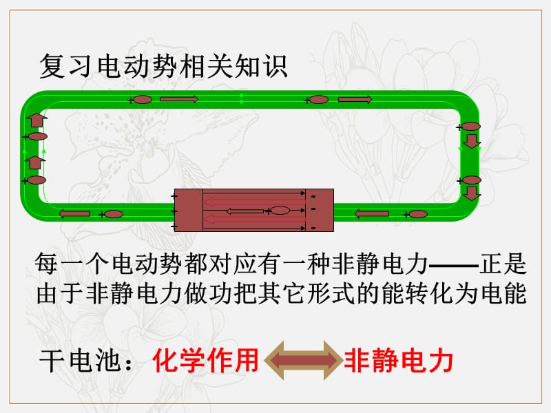 2019-2020学年物理高中人教版选修3-2课件：4.5电磁感应两类情况 .ppt_第2页