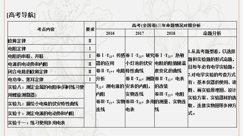 2020高考物理第八章第1讲电路的基本概念和规律课件鲁科版选修3_1.pptx_第2页