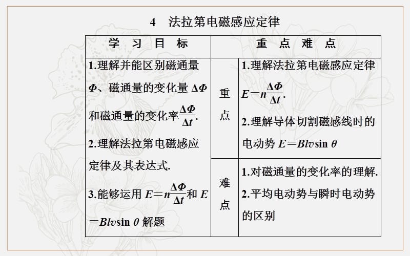 2019秋 金版学案 物理·选修3-2（人教版）课件：第四章 4 法拉第电磁感应定律 .ppt_第2页