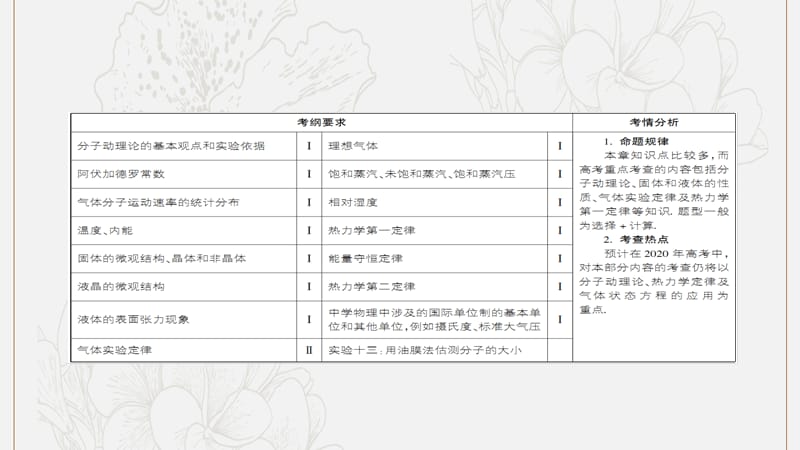 2020版高考物理一轮复习47分子动理论内能课件新人教版.ppt_第2页