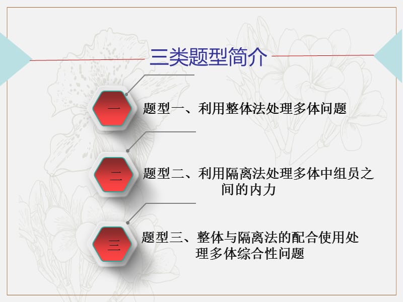 2020年高考物理一轮复习专题5.1整体与隔离法的综合应用课件.pptx_第1页