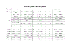 加油站危险和有害因素危险度分析.doc