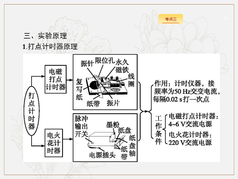 2020届高考物理人教版（天津专用）一轮复习课件：实验课1　研究匀变速直线运动的特点 .pptx_第3页