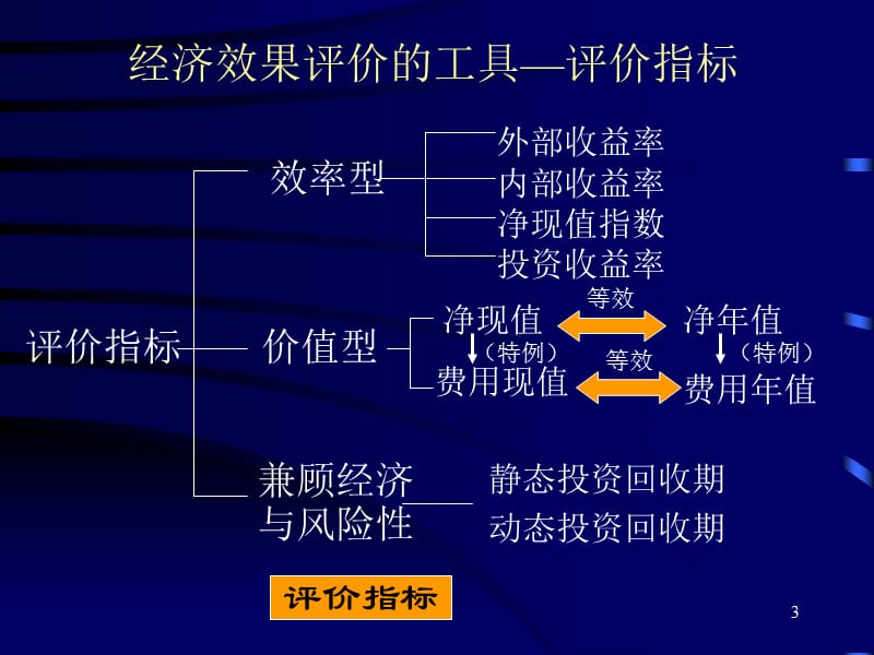 可行性研究与项目评估第三章.ppt_第3页