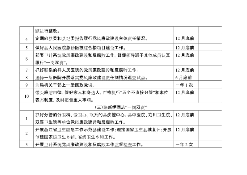 党委（党组）落实党风廉政建设主体责任清单.doc_第3页