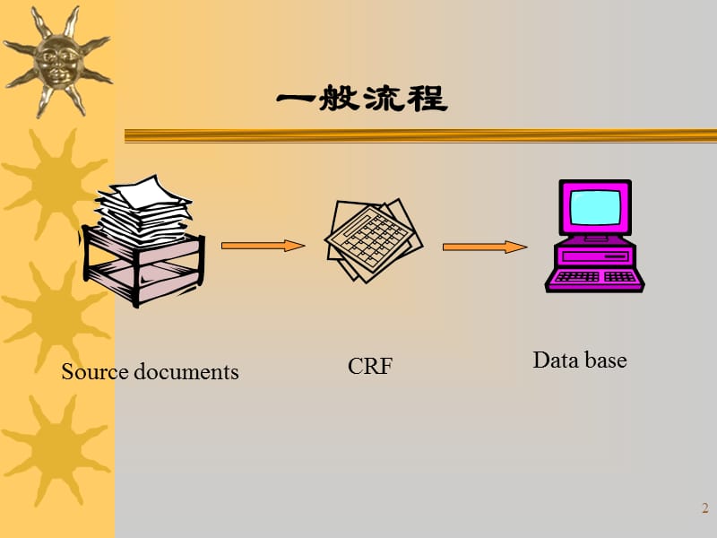 病例报告表和数据管理.ppt_第2页