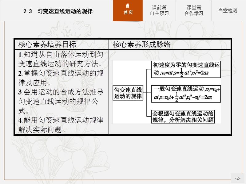 2019-2020学年高中物理沪科版必修1课件：2.3 匀变速直线运动的规律 .pptx_第2页