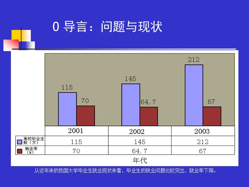 大学生就业影响因素及指导对策.ppt_第3页