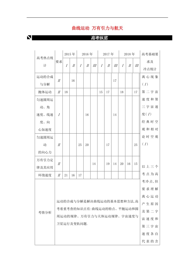 全品复习方案2020届高考物理一轮复习第4单元曲线运动万有引力与航天听课正文含解析.pdf_第1页