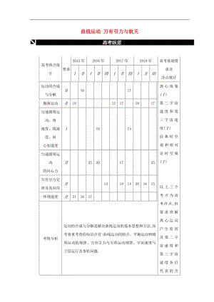 全品复习方案2020届高考物理一轮复习第4单元曲线运动万有引力与航天听课正文含解析.pdf