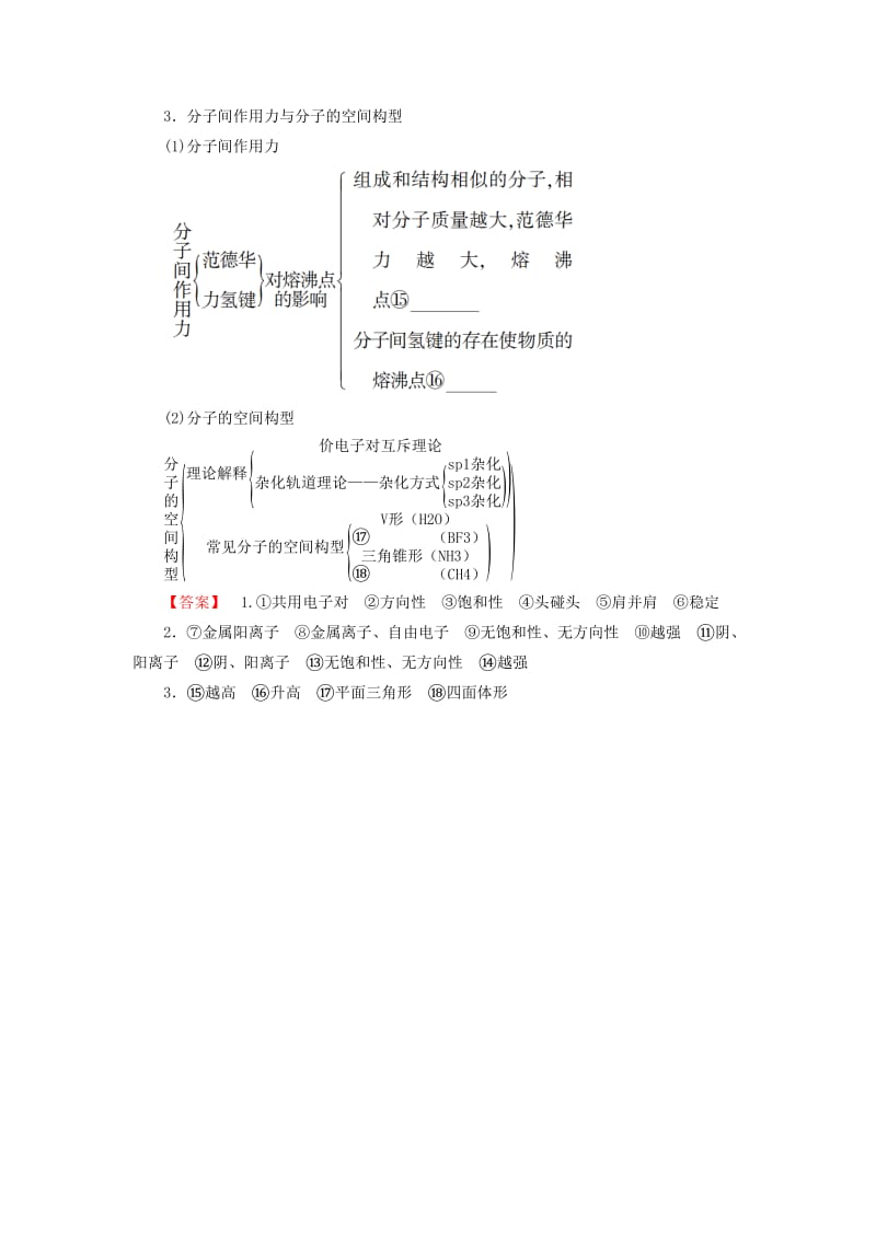 精品高中化学第2章化学键与分子间作用力章末知识网络构建学案鲁科版选修3.doc_第2页