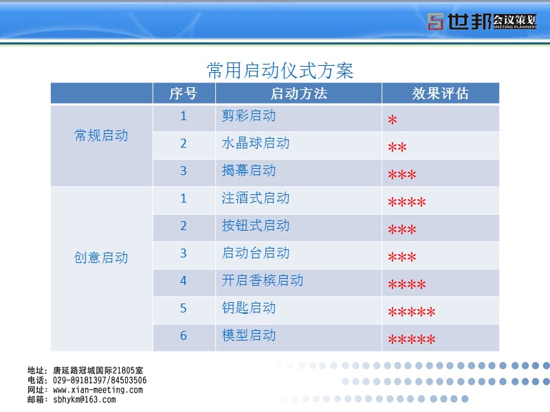 启动仪式PPT.ppt_第1页