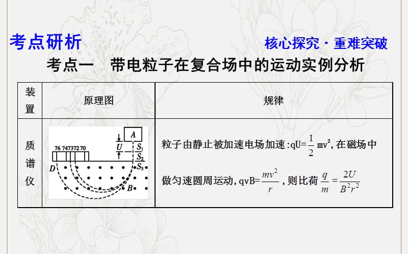 山东专用2020版高考物理一轮复习第九章专题探究七带电粒子在复合场中的运动课件新人教.ppt_第3页