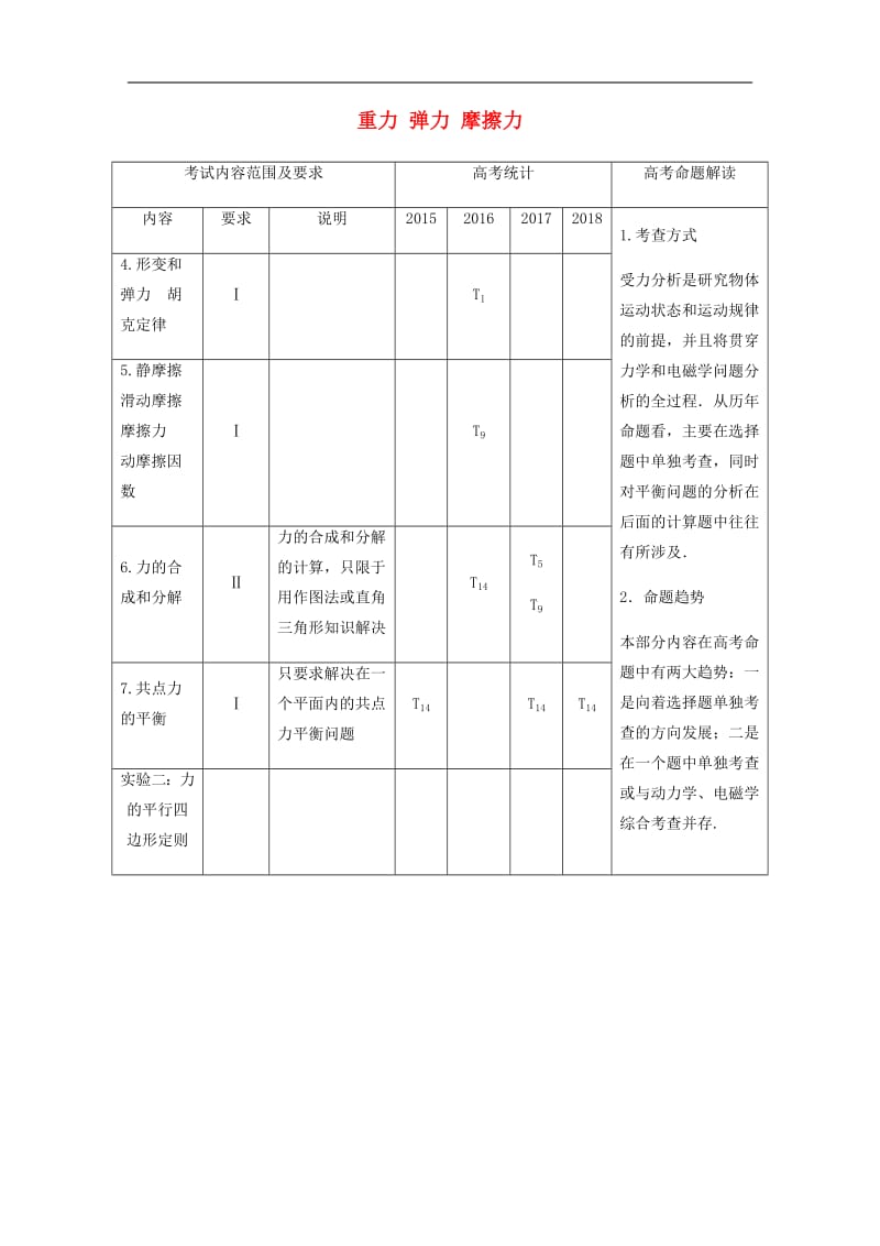 江苏专用2020版高考物理新增分大一轮复习第二章相互作用第1讲重力弹力摩擦力讲义含解.pdf_第1页