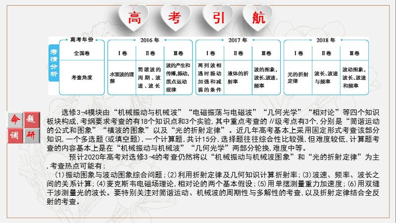 2020届新考案高考物理总复习课件：第十七单元 选修3-4模块 第2讲 .pptx_第1页