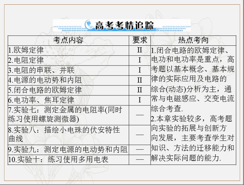 2020年高考物理一轮复习课件：专题七 第1讲 电流 电阻 电功及电功率 .ppt_第2页