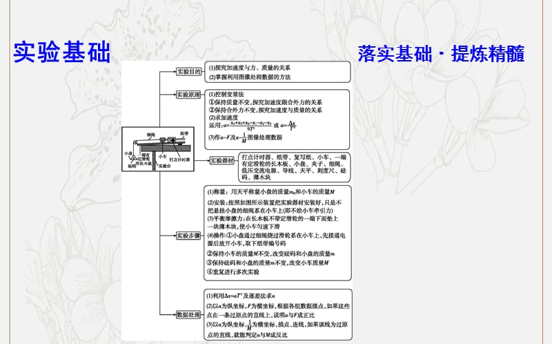 山东专用2020版高考物理一轮复习第三章实验四验证牛顿运动定律课件新人教.ppt_第3页