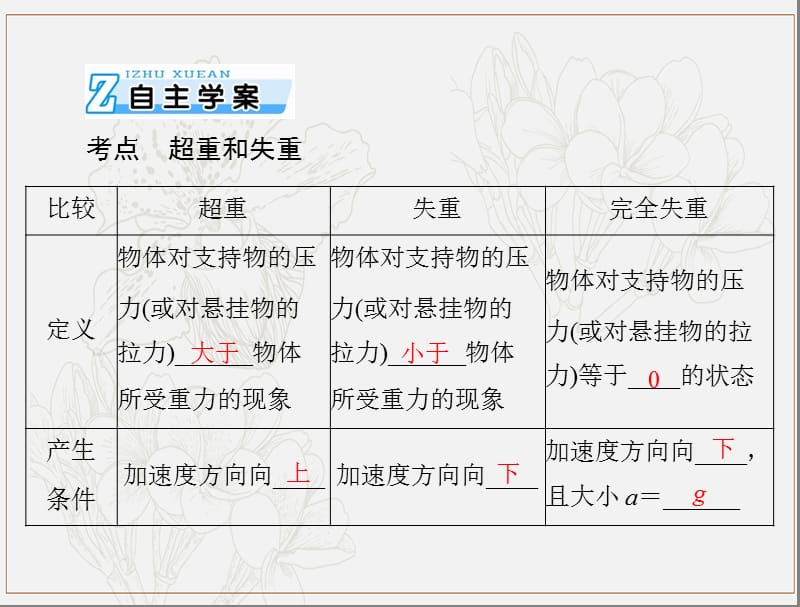 2020年高考物理一轮复习专题三第3讲牛顿运动定律的应用课件.ppt_第2页