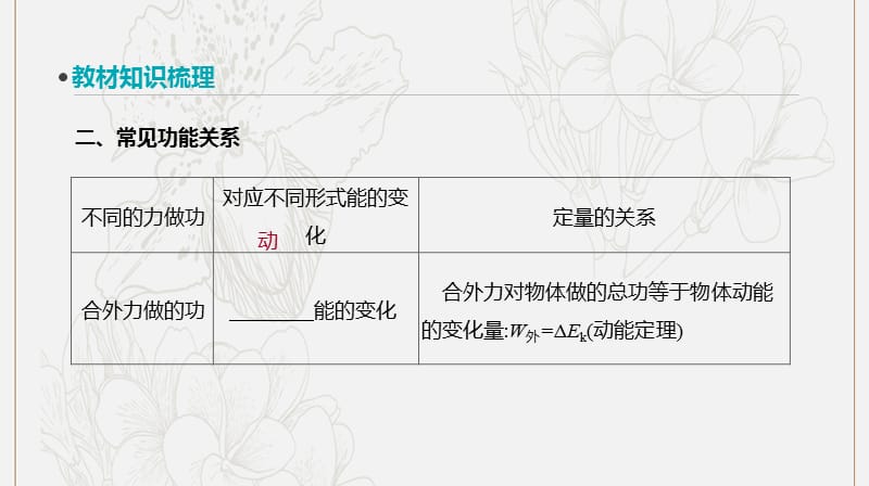 全品复习方案2020届高考物理一轮复习第5单元机械能第16讲能量守恒定律课件.ppt_第3页