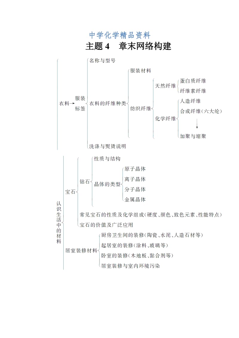 精品高中化学选修一（鲁科版 ）练习：主题4 章末网络构建 Word版含解析.doc_第1页