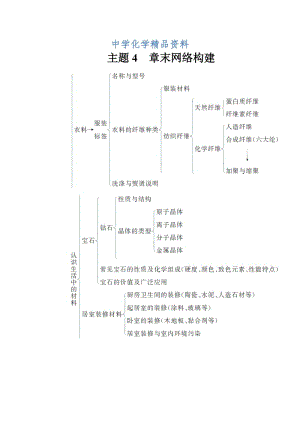 精品高中化学选修一（鲁科版 ）练习：主题4 章末网络构建 Word版含解析.doc