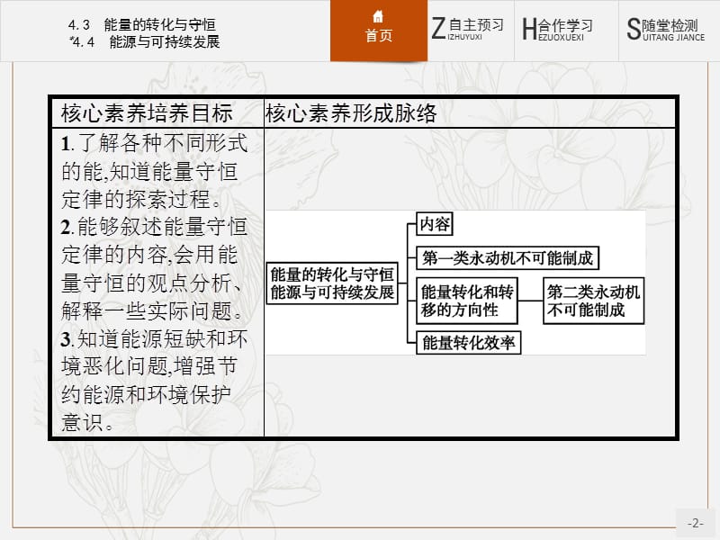 2019-2020学年高中物理沪科版必修2课件：4.3-4.4 能量的转化与守恒 能源与可持续发展 .pptx_第2页