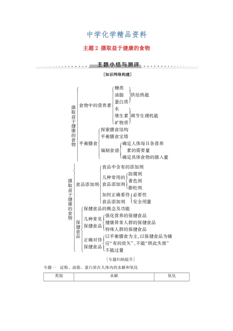 精品高中化学主题2摄取益于降的食物主题小结与测评学案鲁科版选修1.doc_第1页