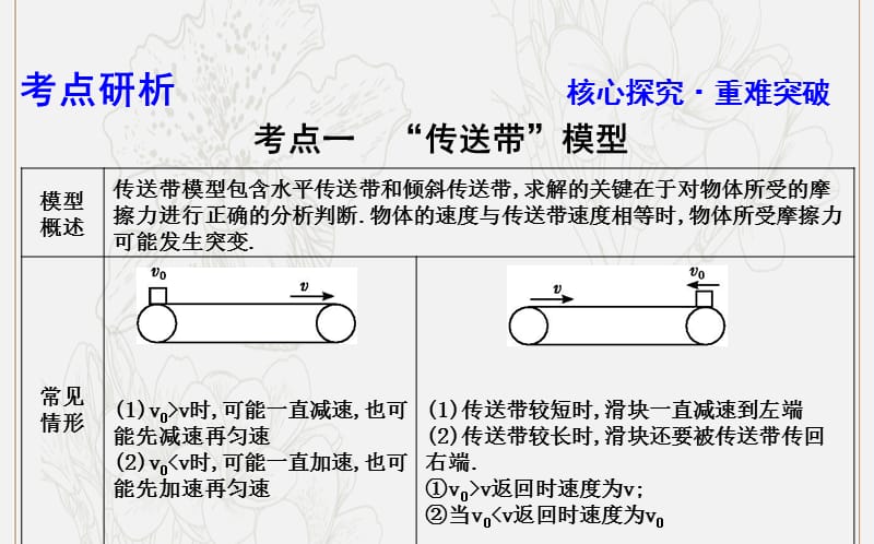 山东专用2020版高考物理一轮复习第三章专题探究四动力学中的典型模型课件新人教.ppt_第3页