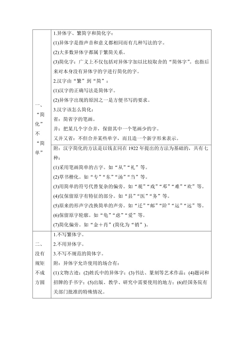 精品高中语文（人教版）选修练习题 第三课 神奇的汉字 讲义 第3课-第2节 含答案.doc_第2页