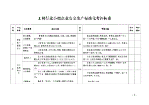 工贸行业小微企业安全生产标准化考评标准.doc