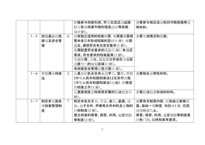 机关档案工作测评细则.doc_第2页