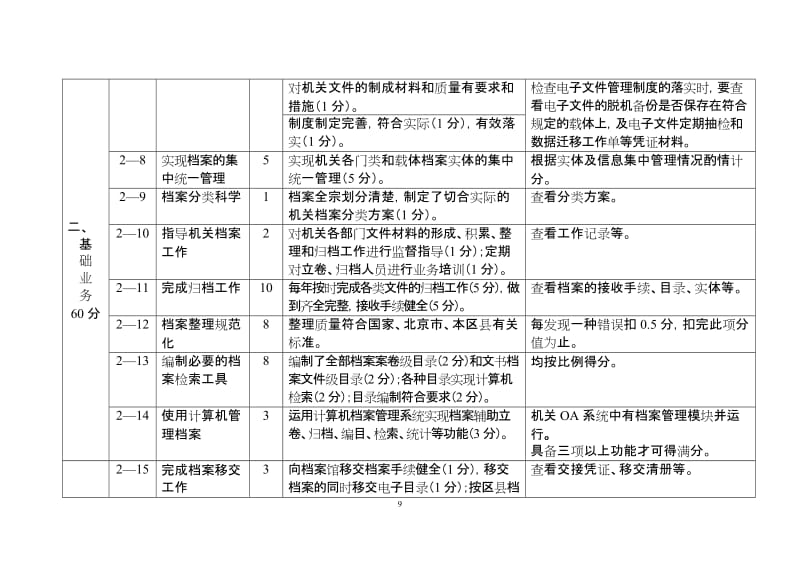 机关档案工作测评细则.doc_第3页