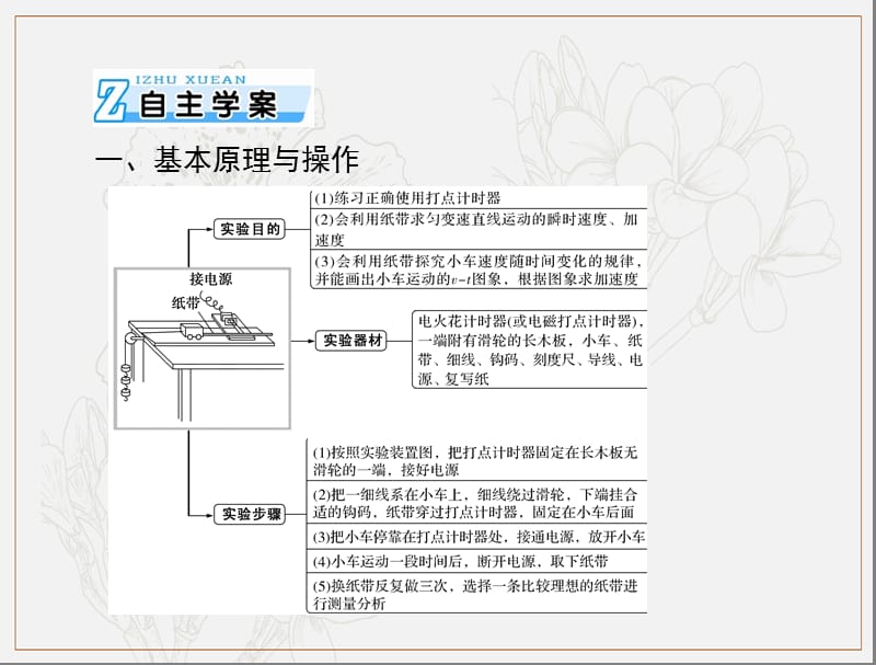 2020年高考物理一轮复习课件：专题一 实验一：研究匀变速直线运动 .ppt_第2页