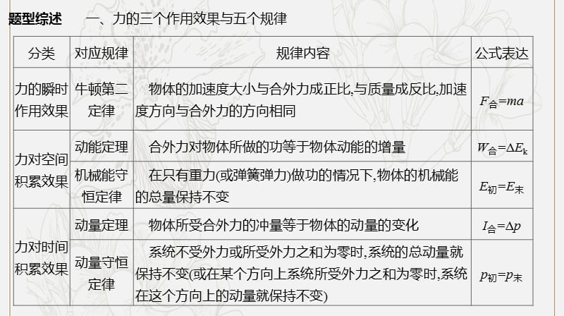 全品复习方案2020届高考物理一轮复习第6单元动量增分微课5力学观点综合应用课件.ppt_第2页