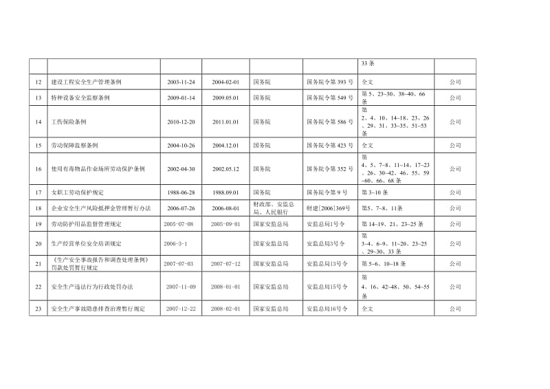 法律法规和其他要求清单.doc_第2页