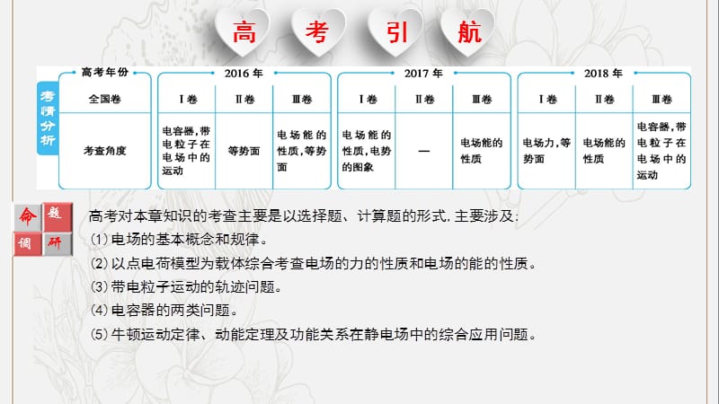 2020届高考物理总复习第九单元静电场第1讲电场的力的性质课.pptx_第1页