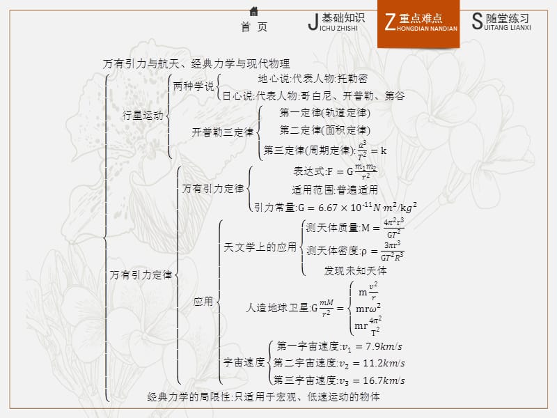 2018-2019学年沪科版物理必修二课件：第5章 万有引力与航天本章整合56 .pptx_第2页