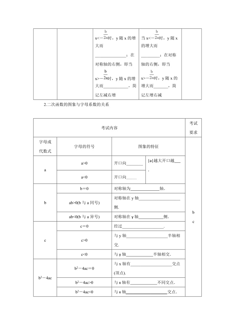 【名校精品】浙江省中考数学：第15讲《二次函数的图象与性质》名师讲练（含答案）.doc_第2页