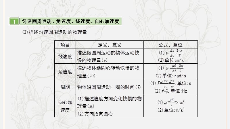 2020届高考物理总复习第四单元曲线运动第3讲圆周运动课.pptx_第3页