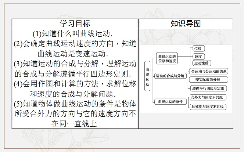 2018-2019学年高一物理人教版必修2课件：5.1 曲线运动 .ppt_第2页