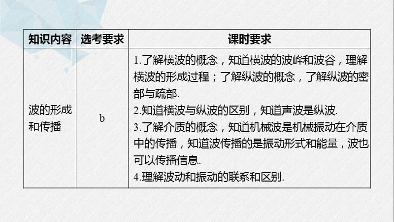 2019-2020学年人教版物理选修3-4（浙江新高考专用版）课件：第十二章 机械波 1 .pptx_第2页