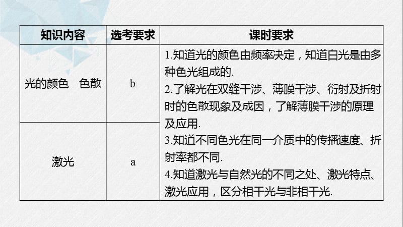 2019-2020学年人教版物理选修3-4（浙江新高考专用版）课件：第十三章 光 7~8 .pptx_第2页