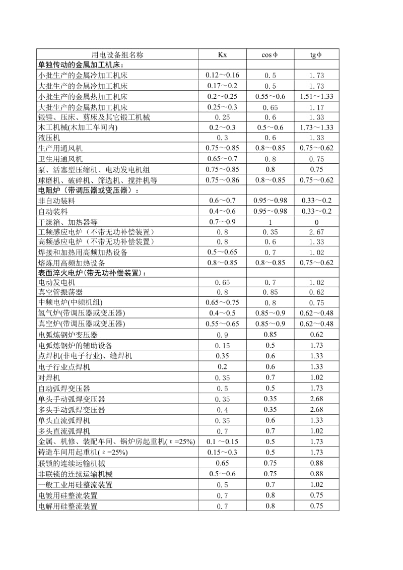 常用电气计算.xls_第3页