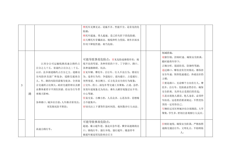 道路运输风险与危险源数据库清单.pdf_第2页