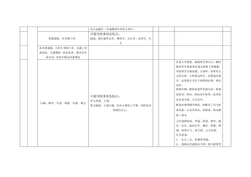 道路运输风险与危险源数据库清单.pdf_第3页