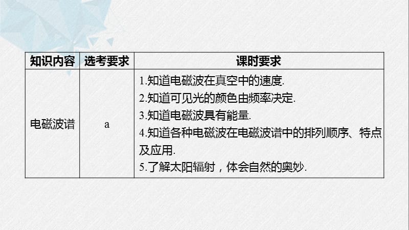 2019-2020学年人教版物理选修3-4（浙江新高考专用版）课件：第十四章 电磁波 5 .pptx_第2页